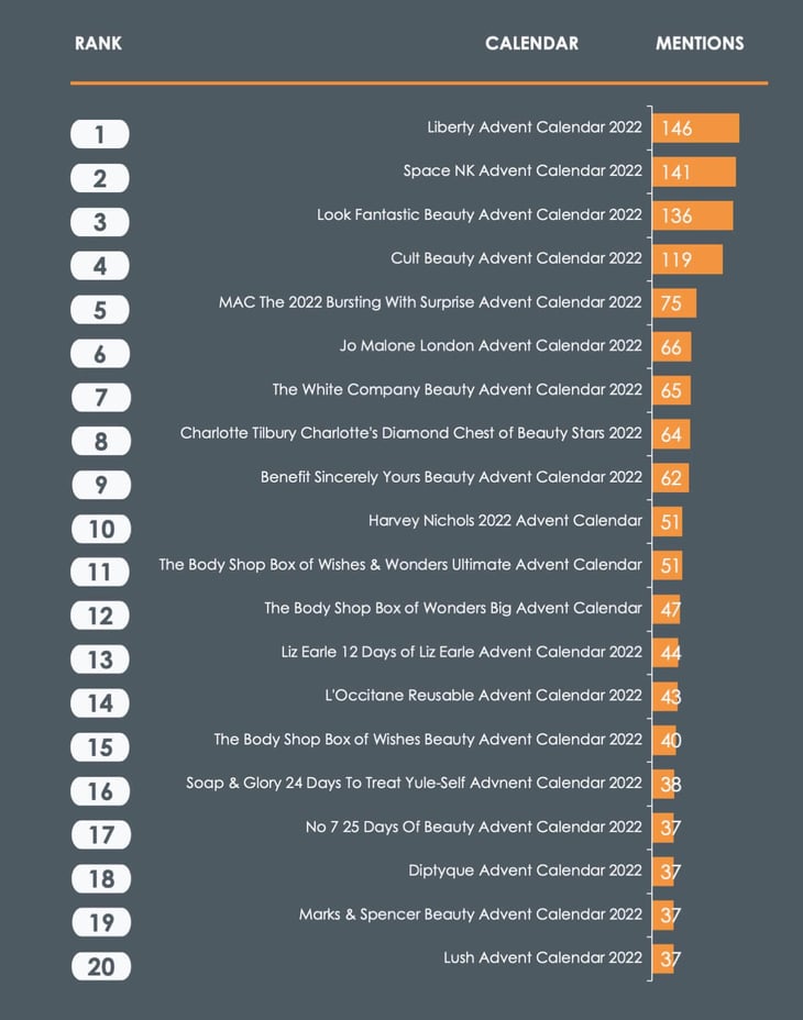 Beauty-Advent-Calendars-2022---November-Top-20-V3