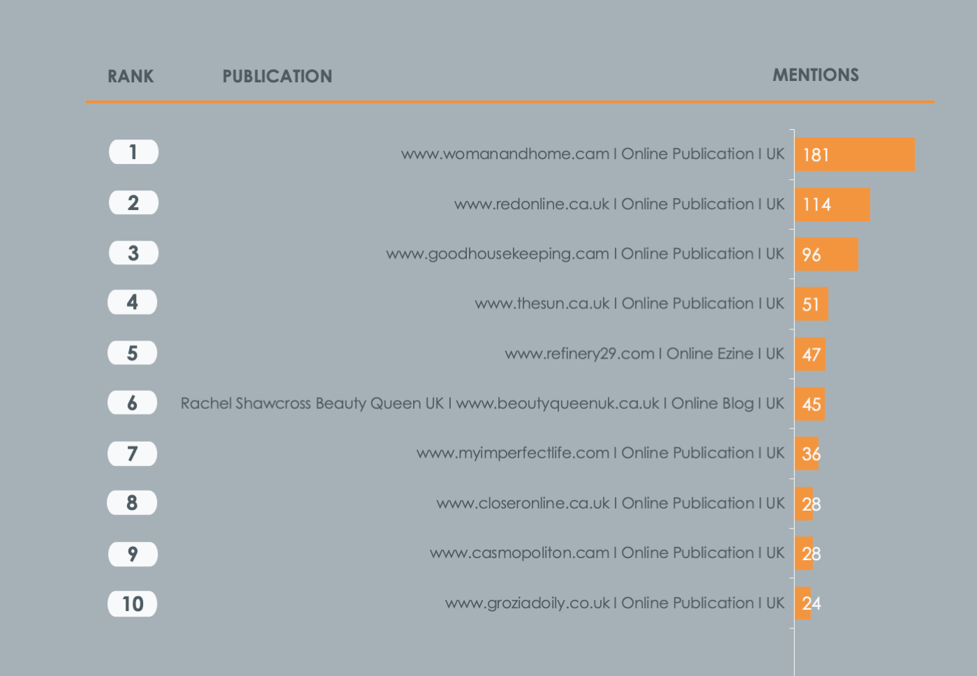 Blog Black Friday Presence 2022 - November - Top 10 Publications