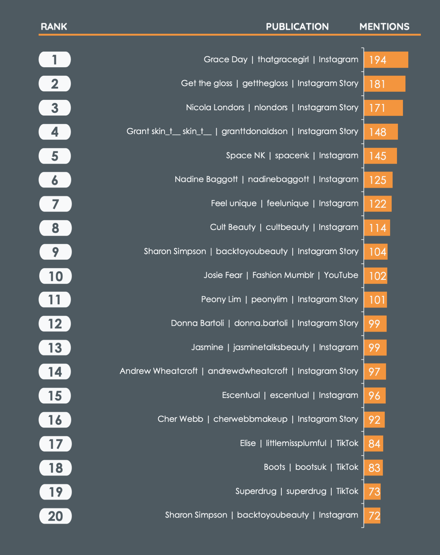 Blog---Top-Skincare-Influencers-Q3-2022---P1