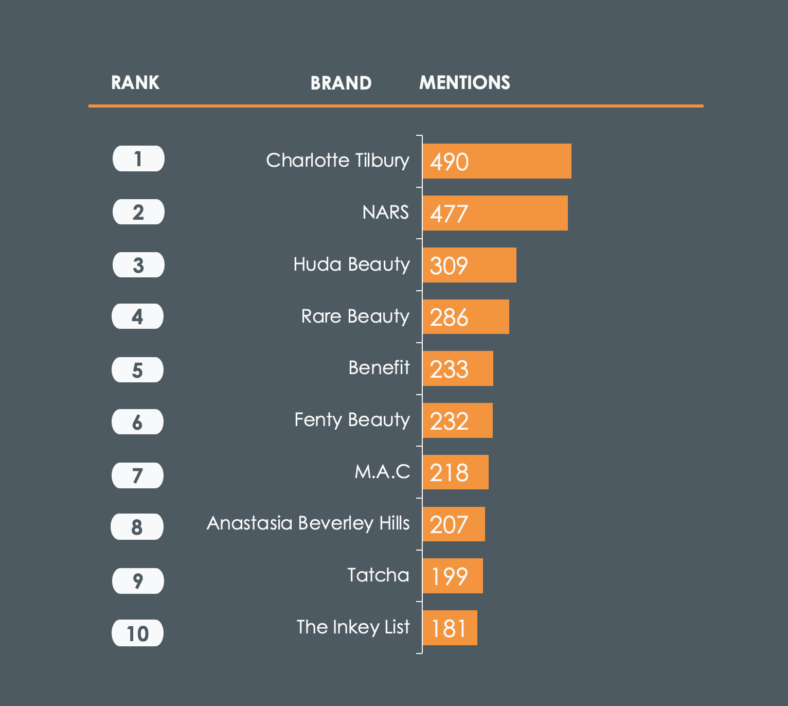 What are Traditional Premium Beauty Brands Doing on TikTok - Chart 1