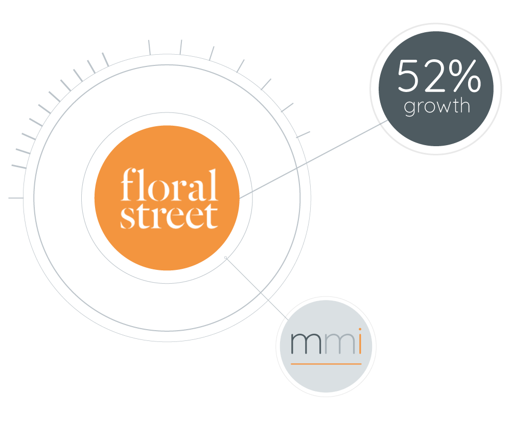 Floral-Street-Case-Study-Illustration-52