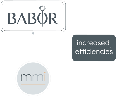 Dr-Babor-Increased-Effectiveness-V2