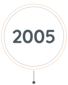 MMI-Timeline-2005