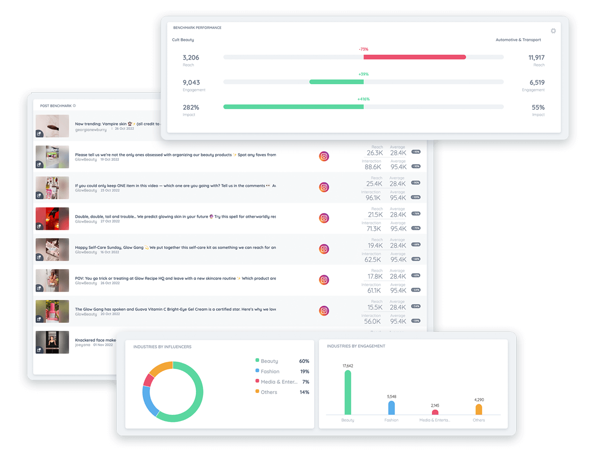 Influencer marketing software showing branded reports with KPIs