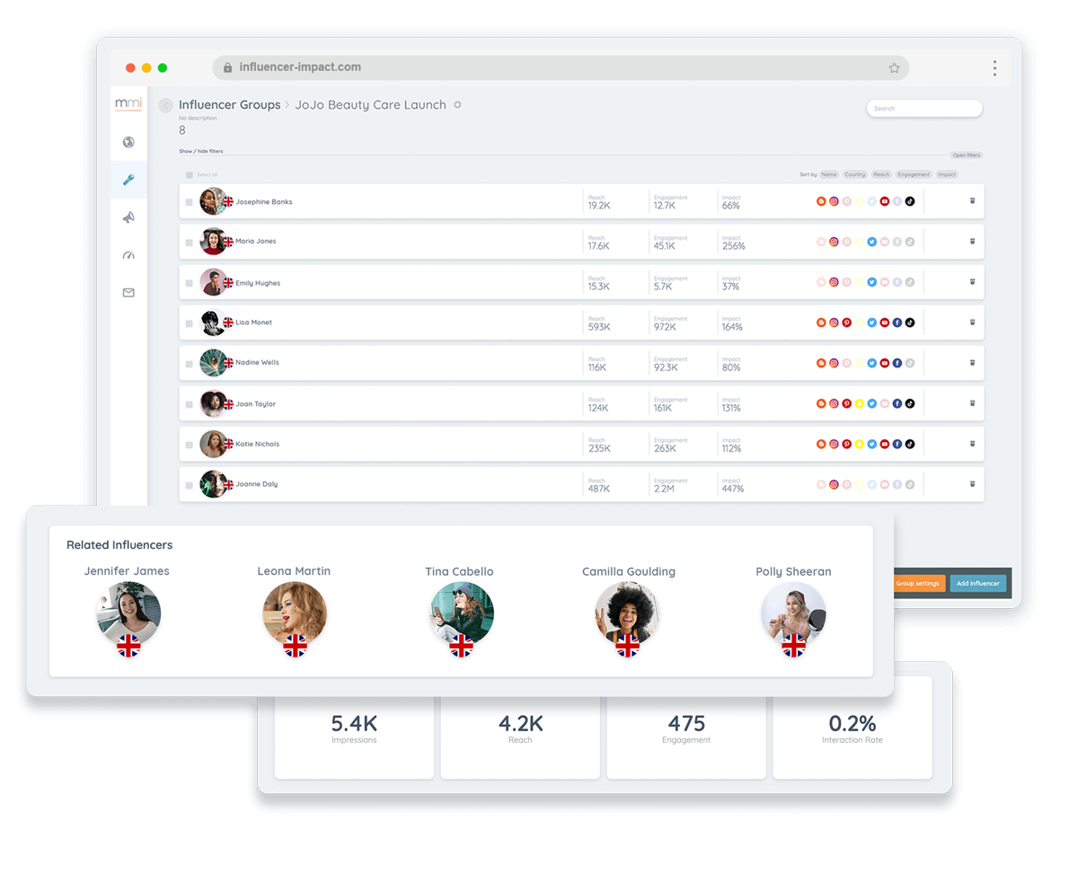Influencer marketing software showing influencer automation and related influencers