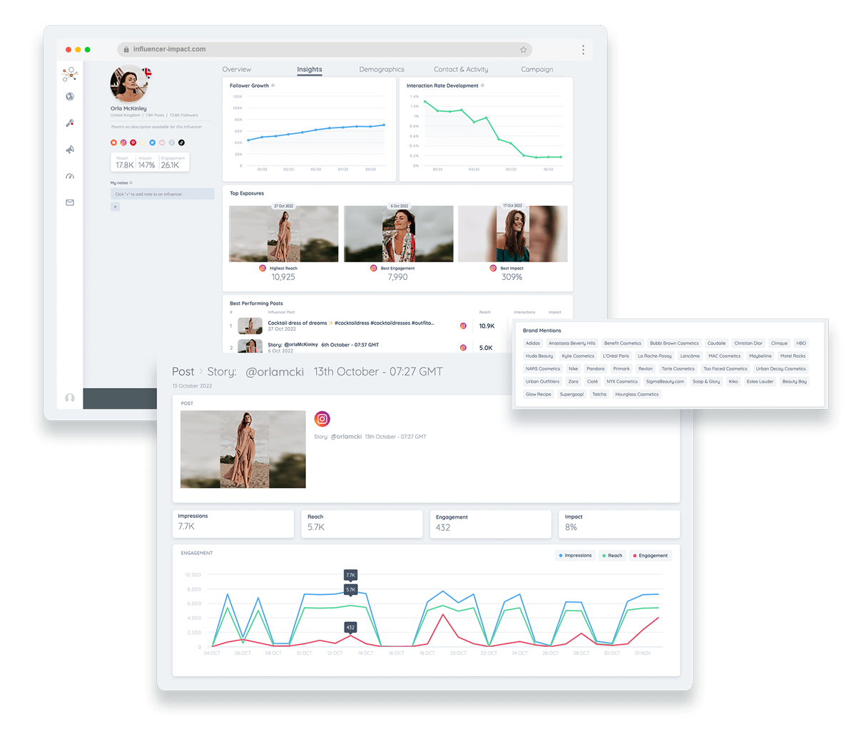 Influencer marketing tool showing influencer insights
