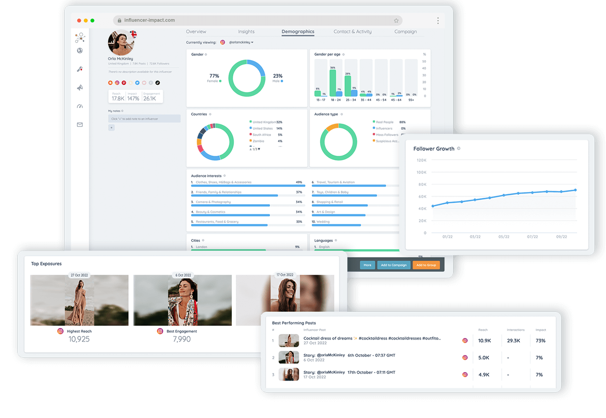 Influencer marketing platform showing influencer demographics and instagram stories