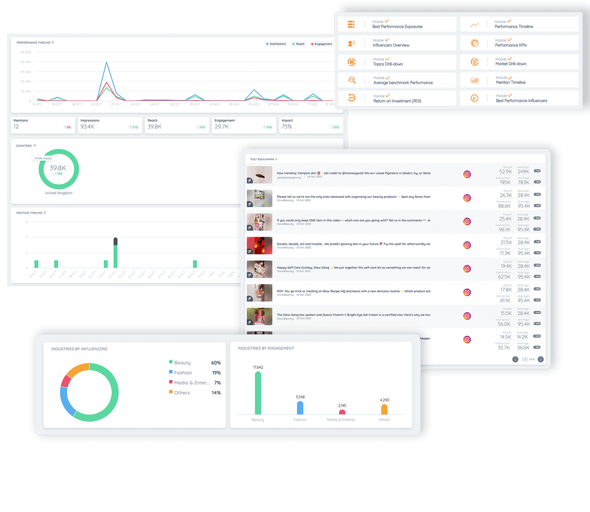 Influencer marketing reports and presentations-with-real-time-reporting